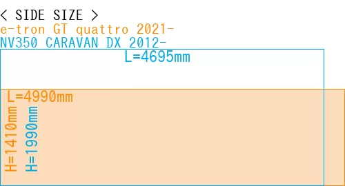 #e-tron GT quattro 2021- + NV350 CARAVAN DX 2012-